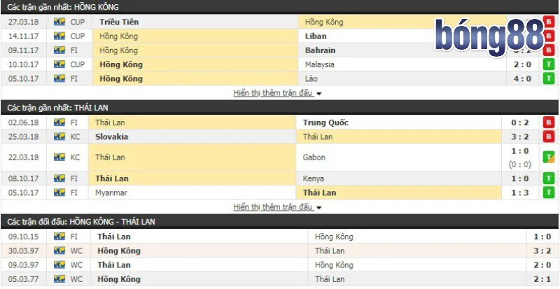 Tỷ lệ kèo Hong Kong là gì?